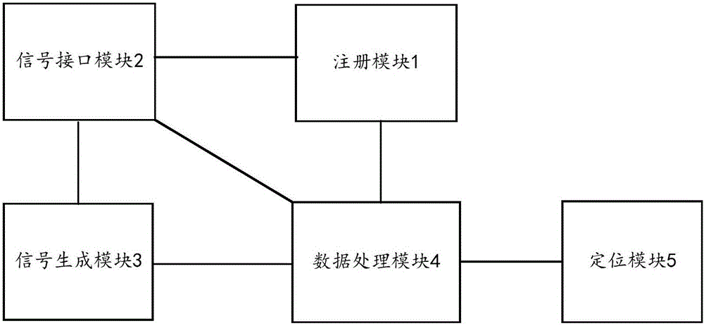 Wireless monitoring terminal