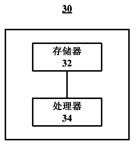 Method and device for vehicle diagnosis