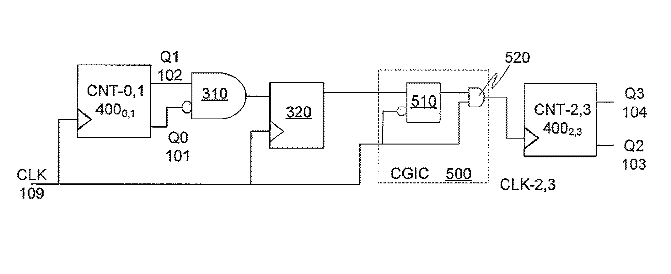 Digital self-gated binary counter