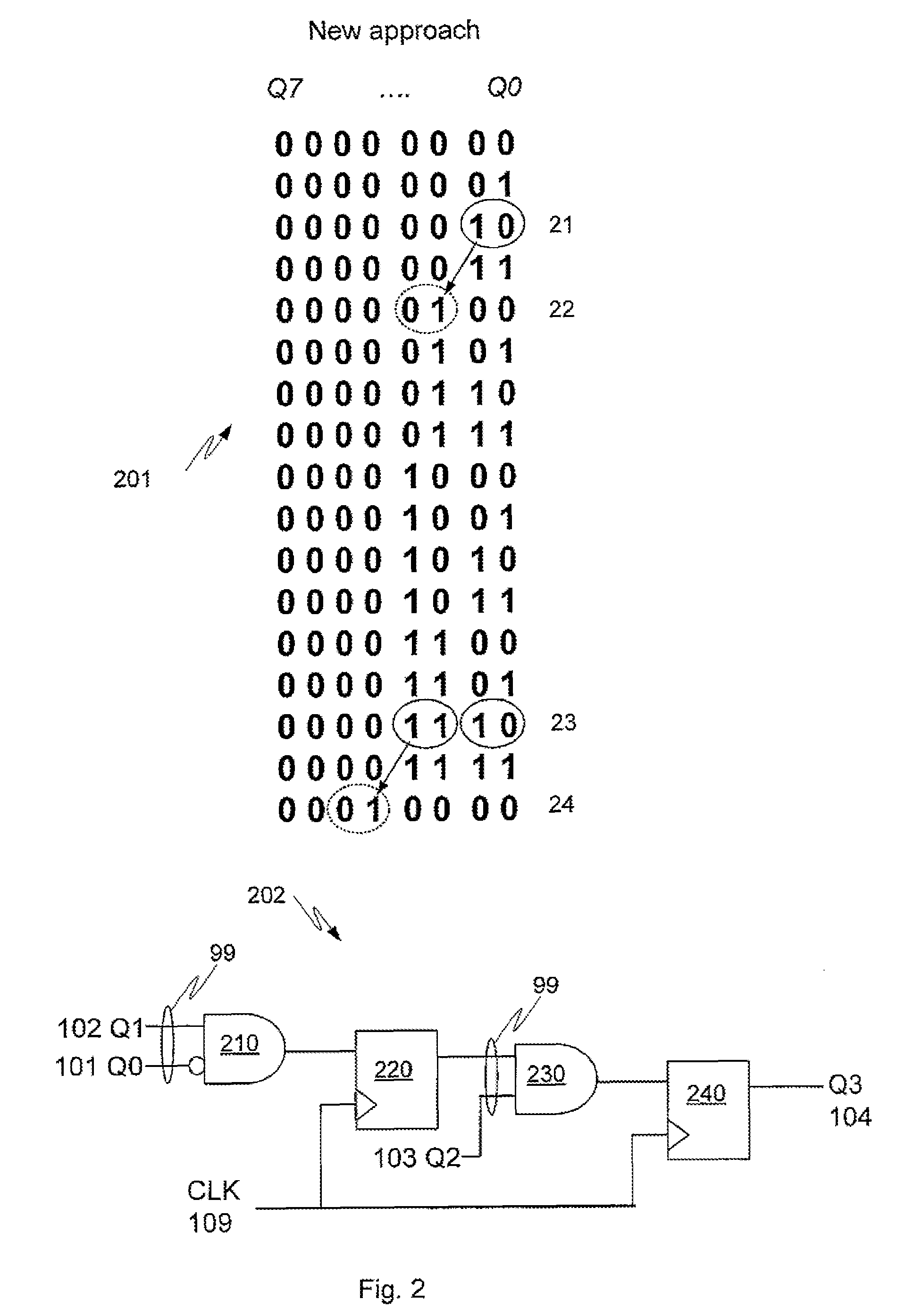 Digital self-gated binary counter