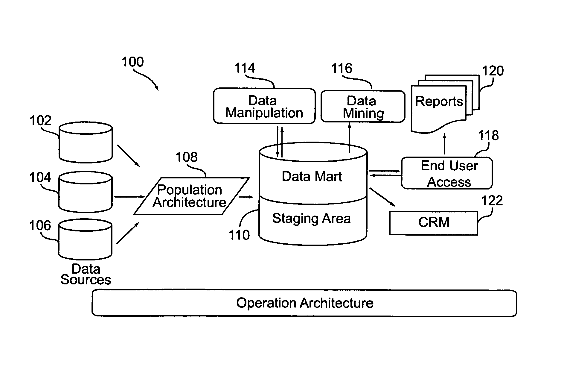 Churn prediction and management system