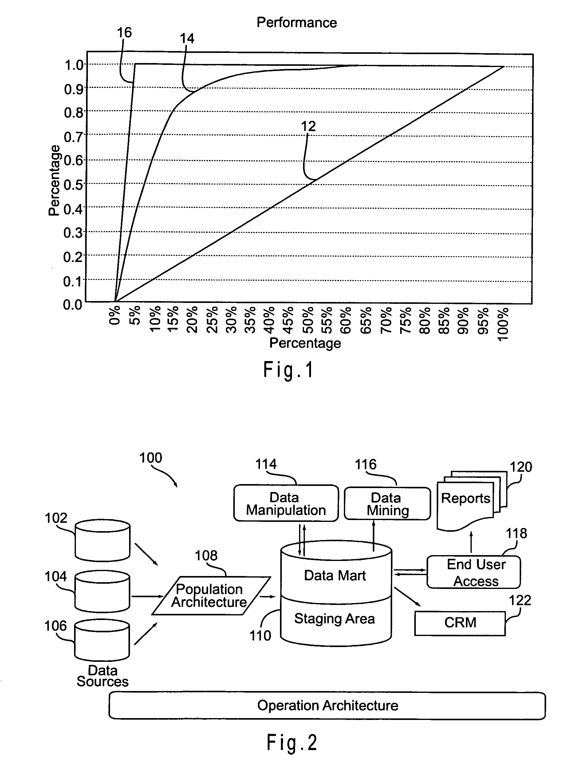 Churn prediction and management system