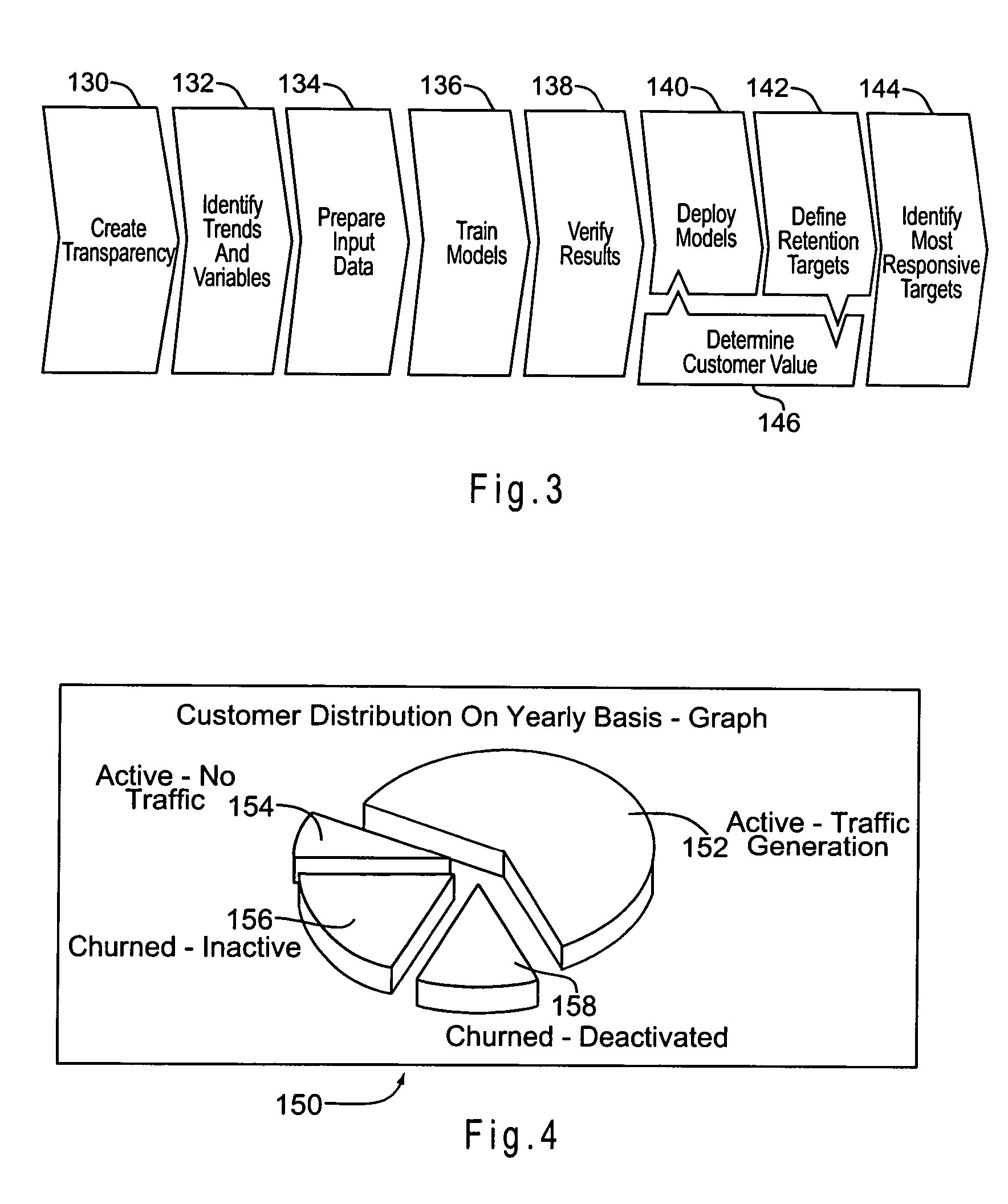 Churn prediction and management system