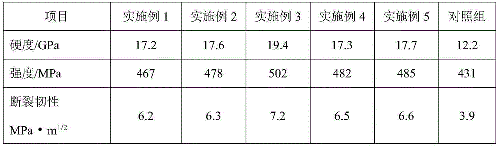 High-temperature-resistant ceramic powder coating material and preparation method thereof