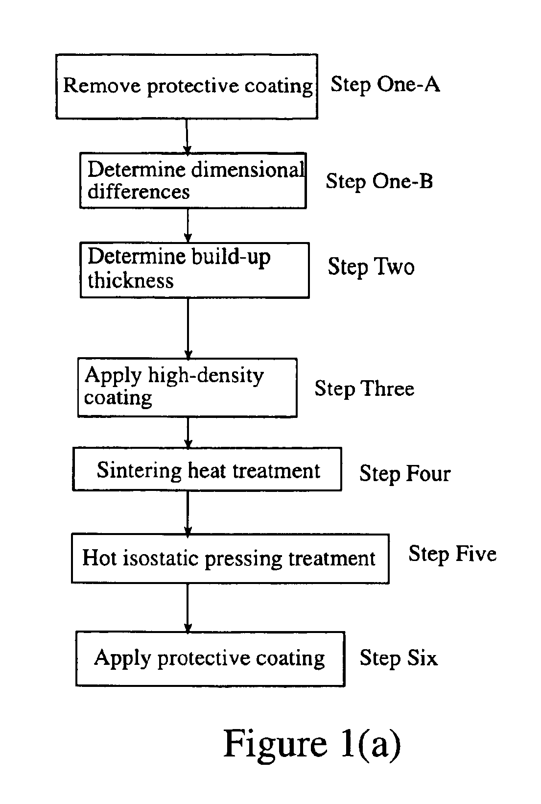 Methods for forming metal parts having superior surface characteristics