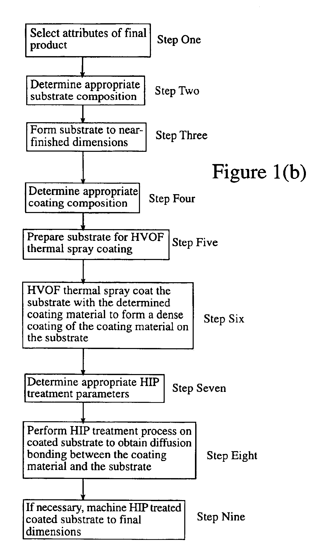 Methods for forming metal parts having superior surface characteristics