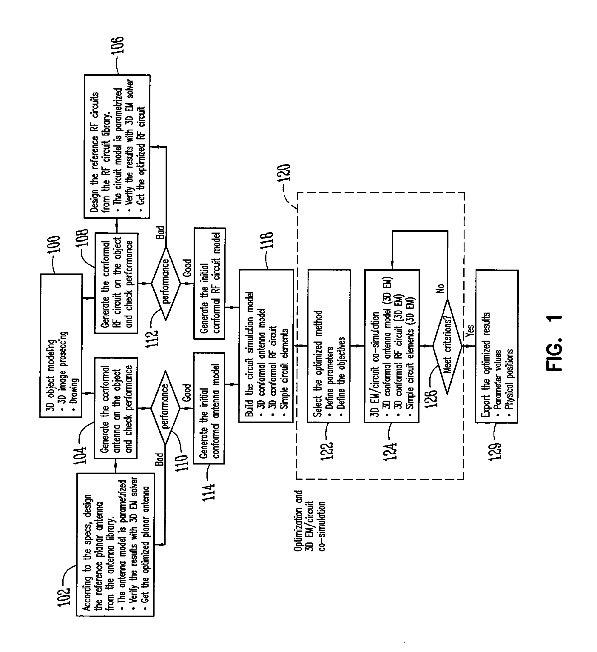 Optimization of unique antenna and RF systems for specific substrates