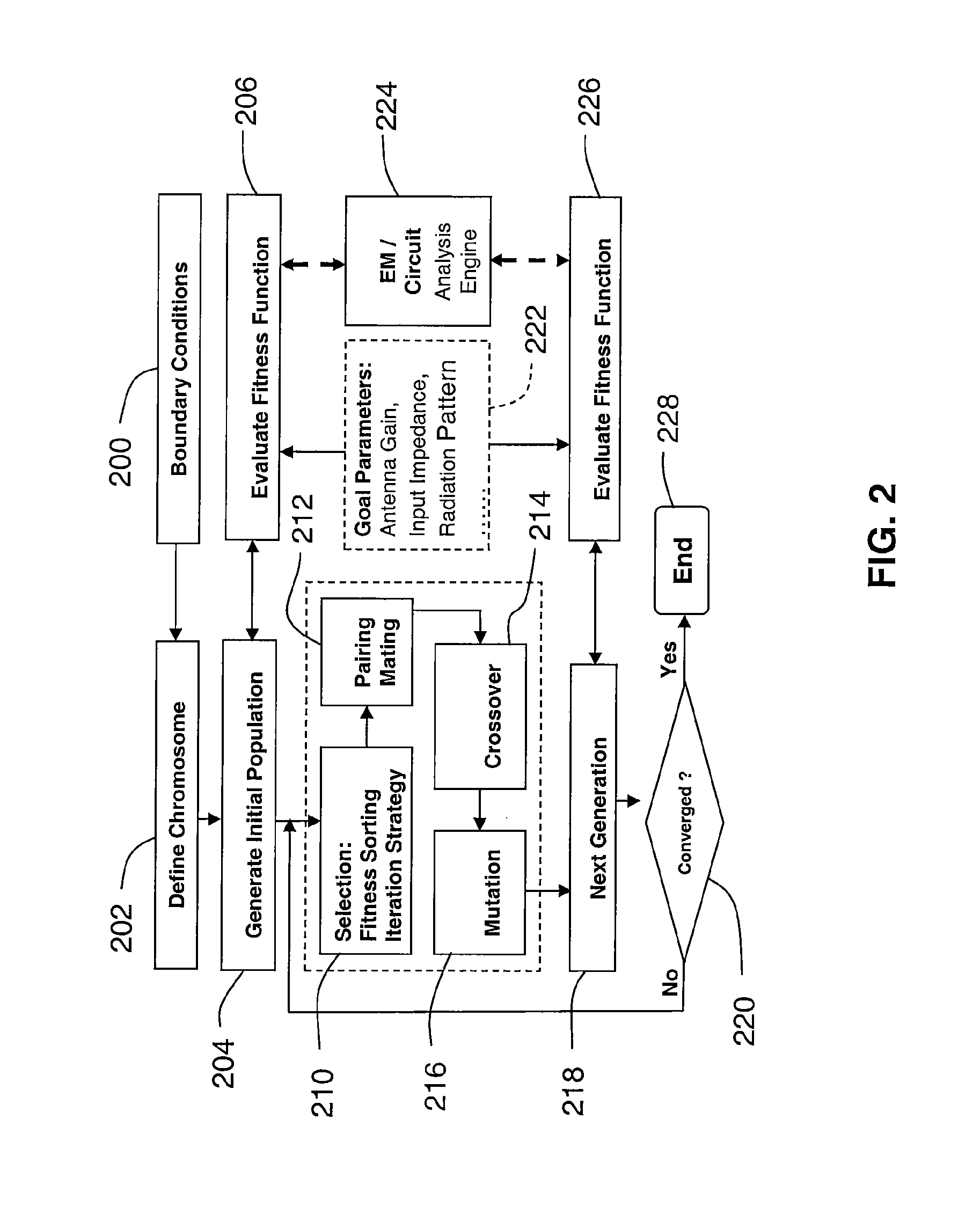 Optimization of unique antenna and RF systems for specific substrates