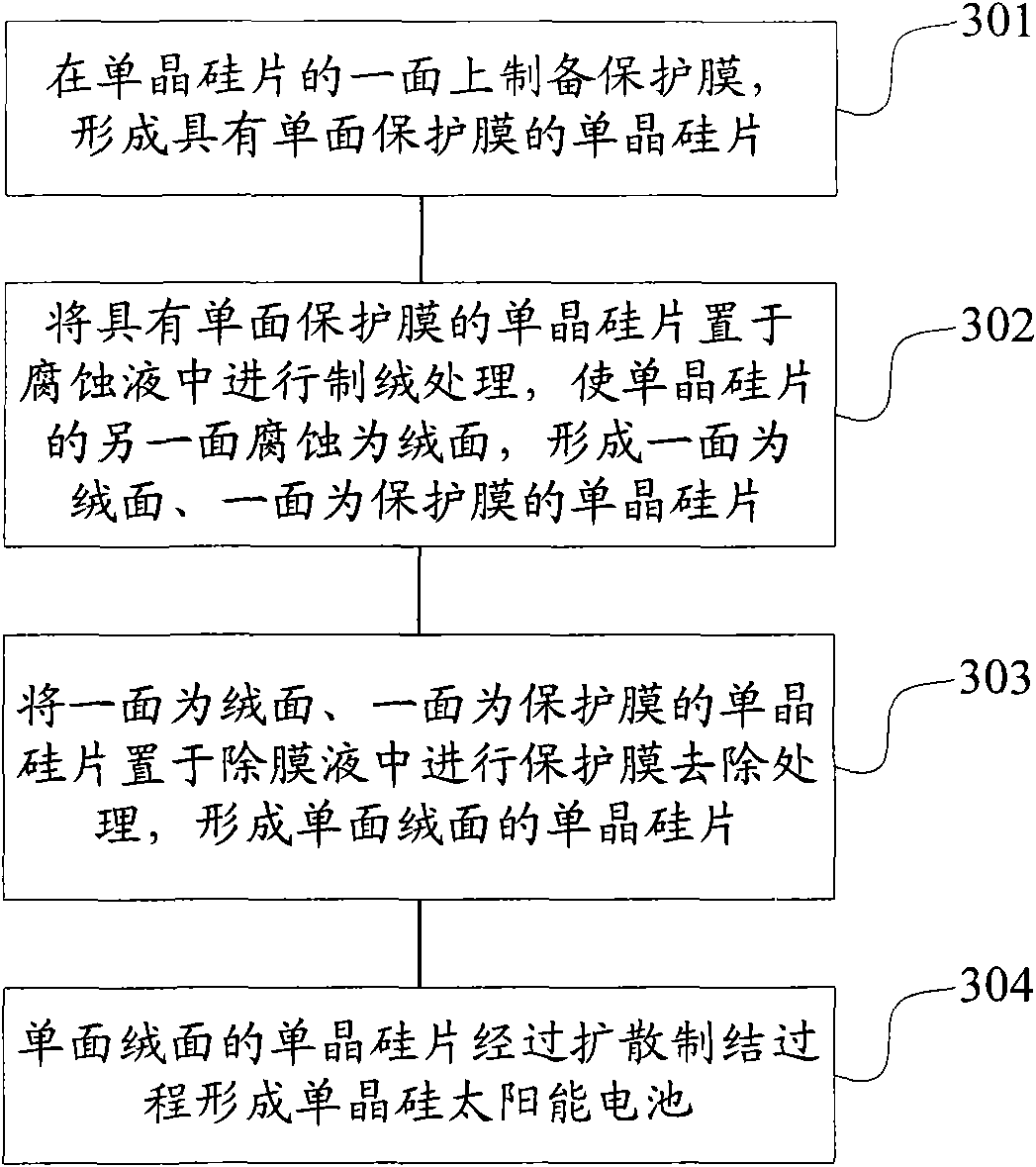 Textured mono-crystalline silicon solar battery, preparation method and preparation system thereof