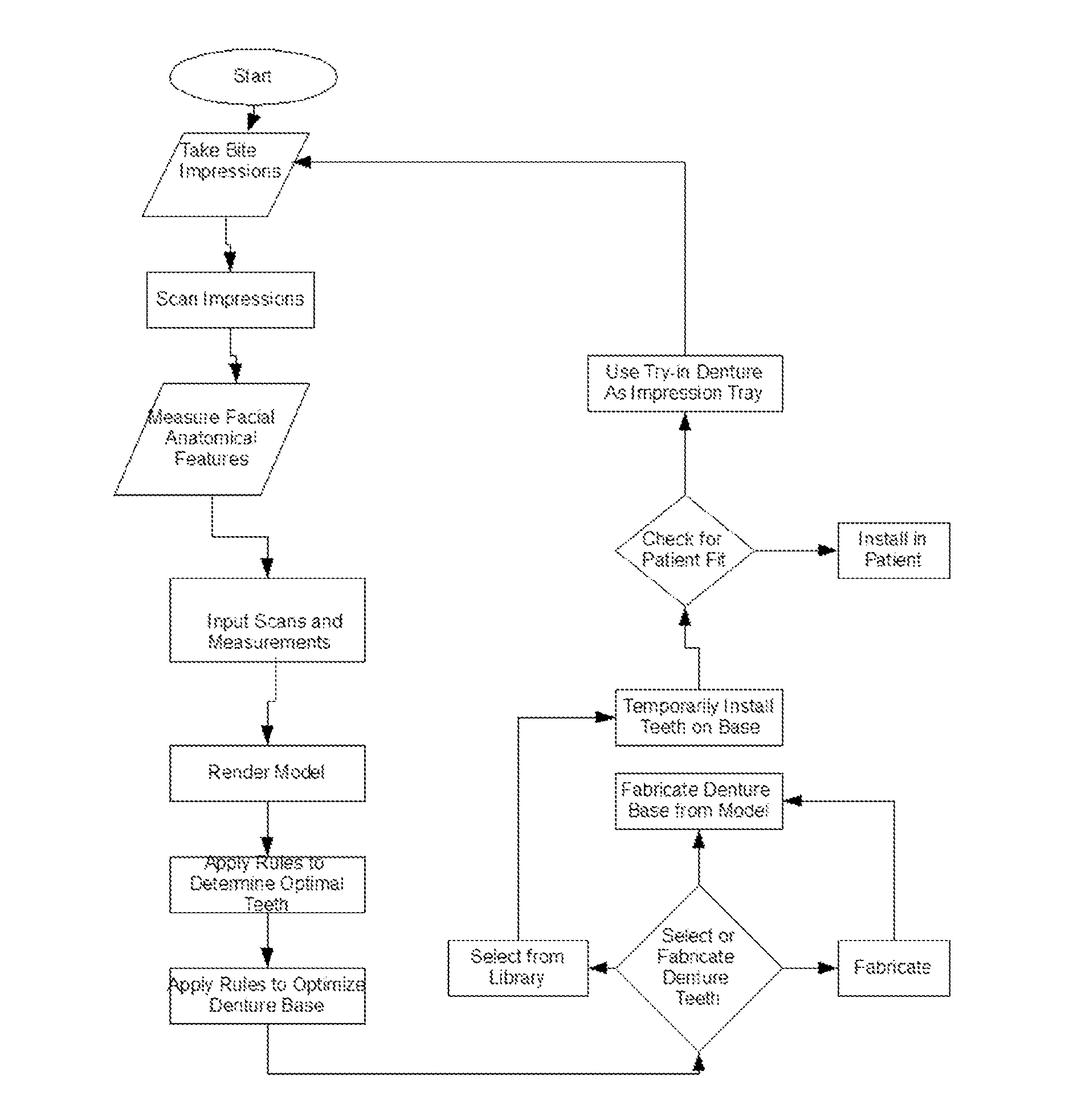 System and Processes for Optimization for Dentures