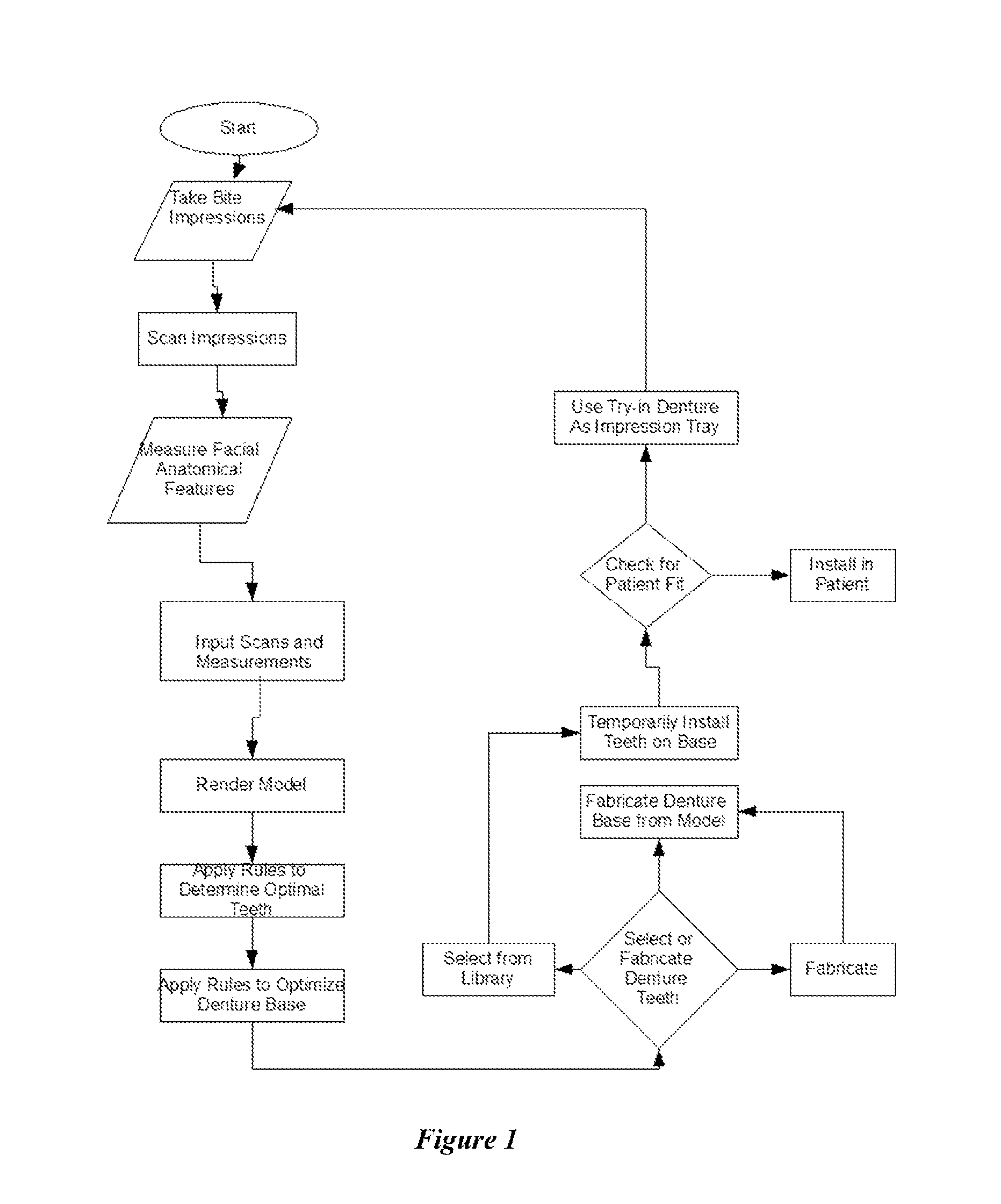 System and Processes for Optimization for Dentures