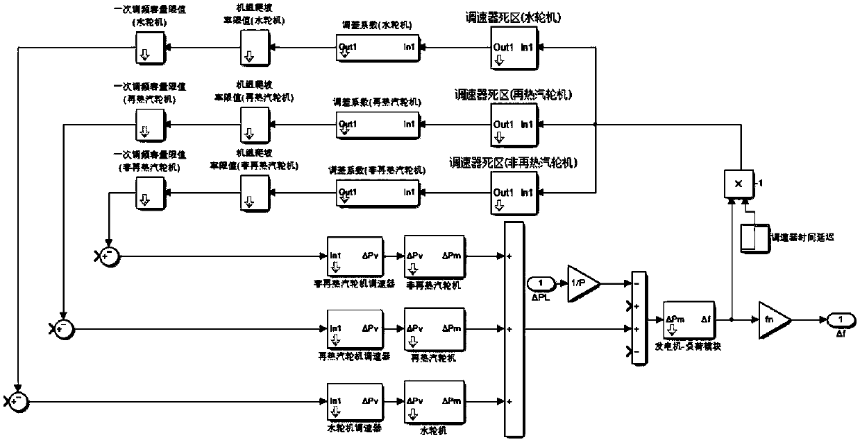 Allocation Method of Emergency Reserve Capacity in Power System