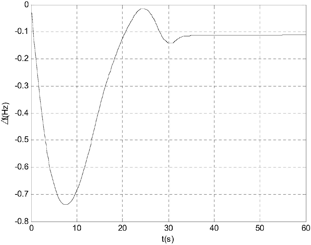 Allocation Method of Emergency Reserve Capacity in Power System