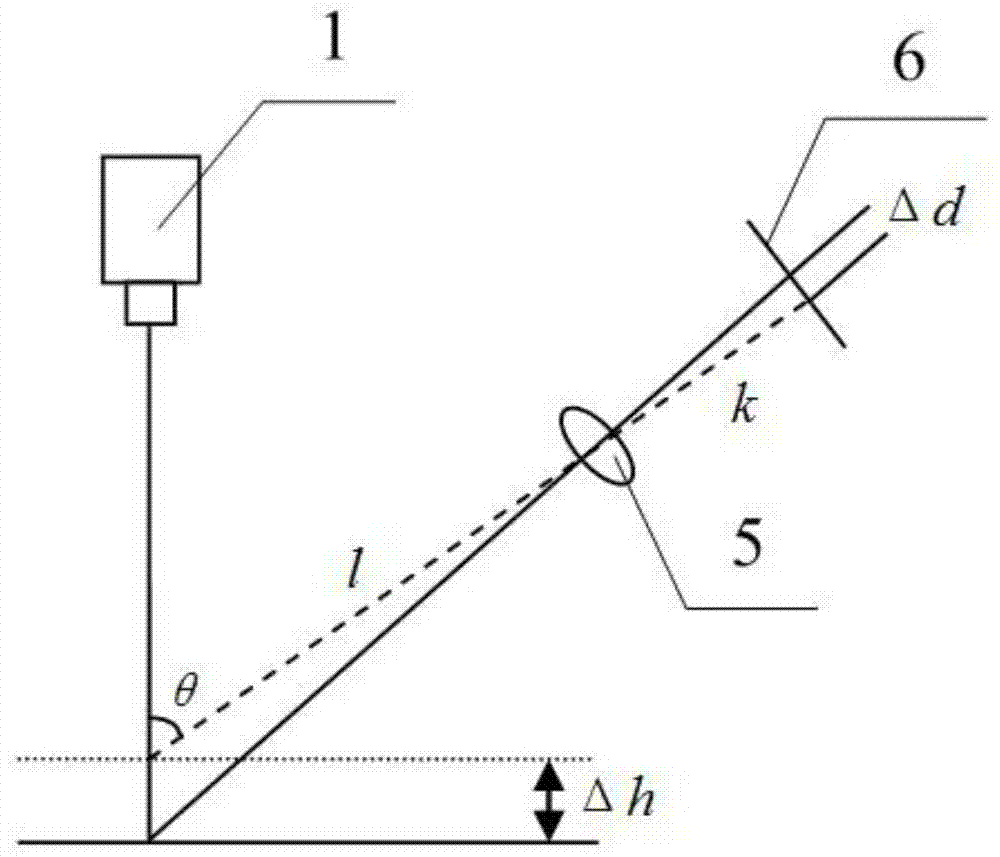 3D reconstruction method of underwater target based on line structured light