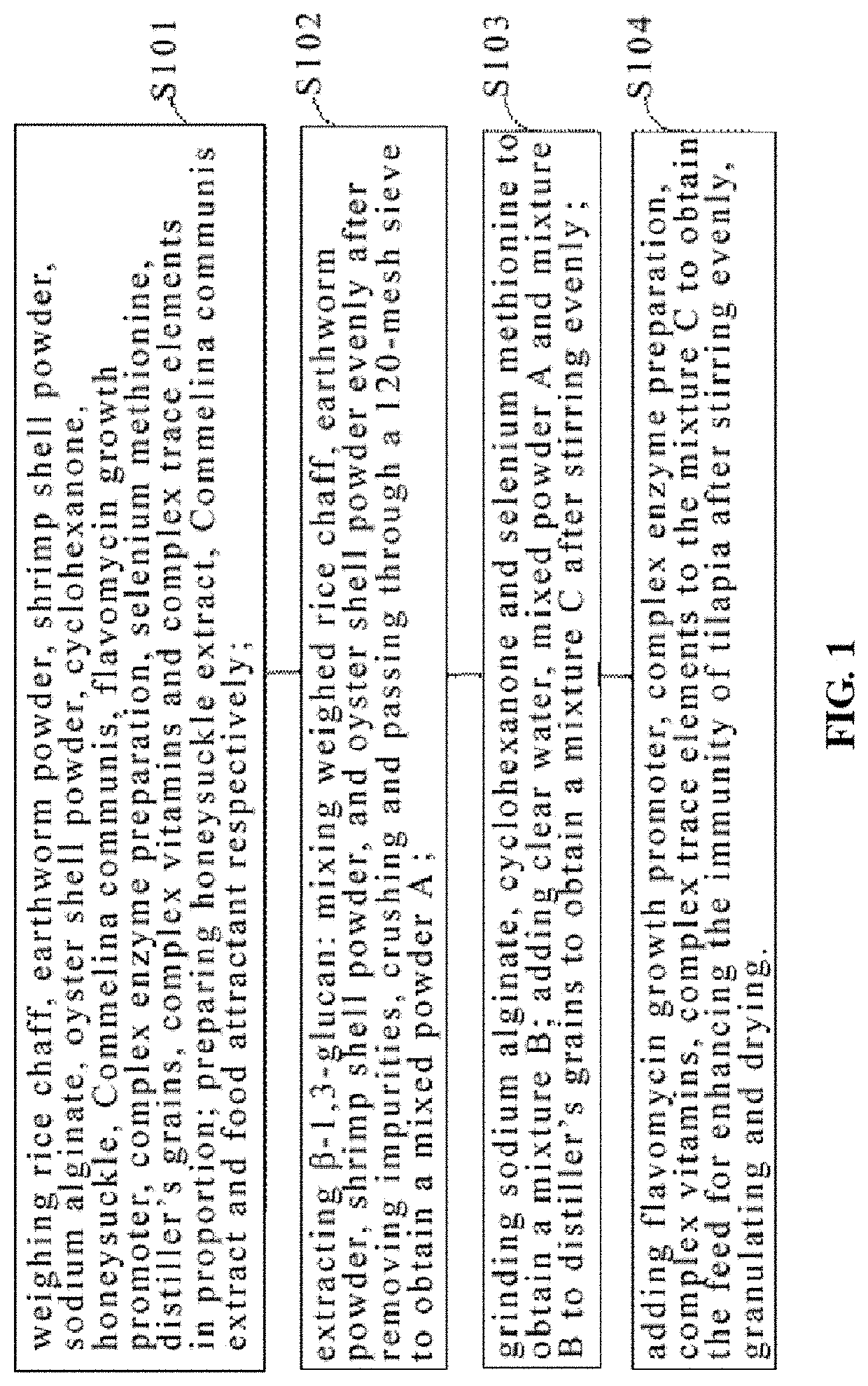 Feed for enhancing immunity of tilapia and preparation method thereof