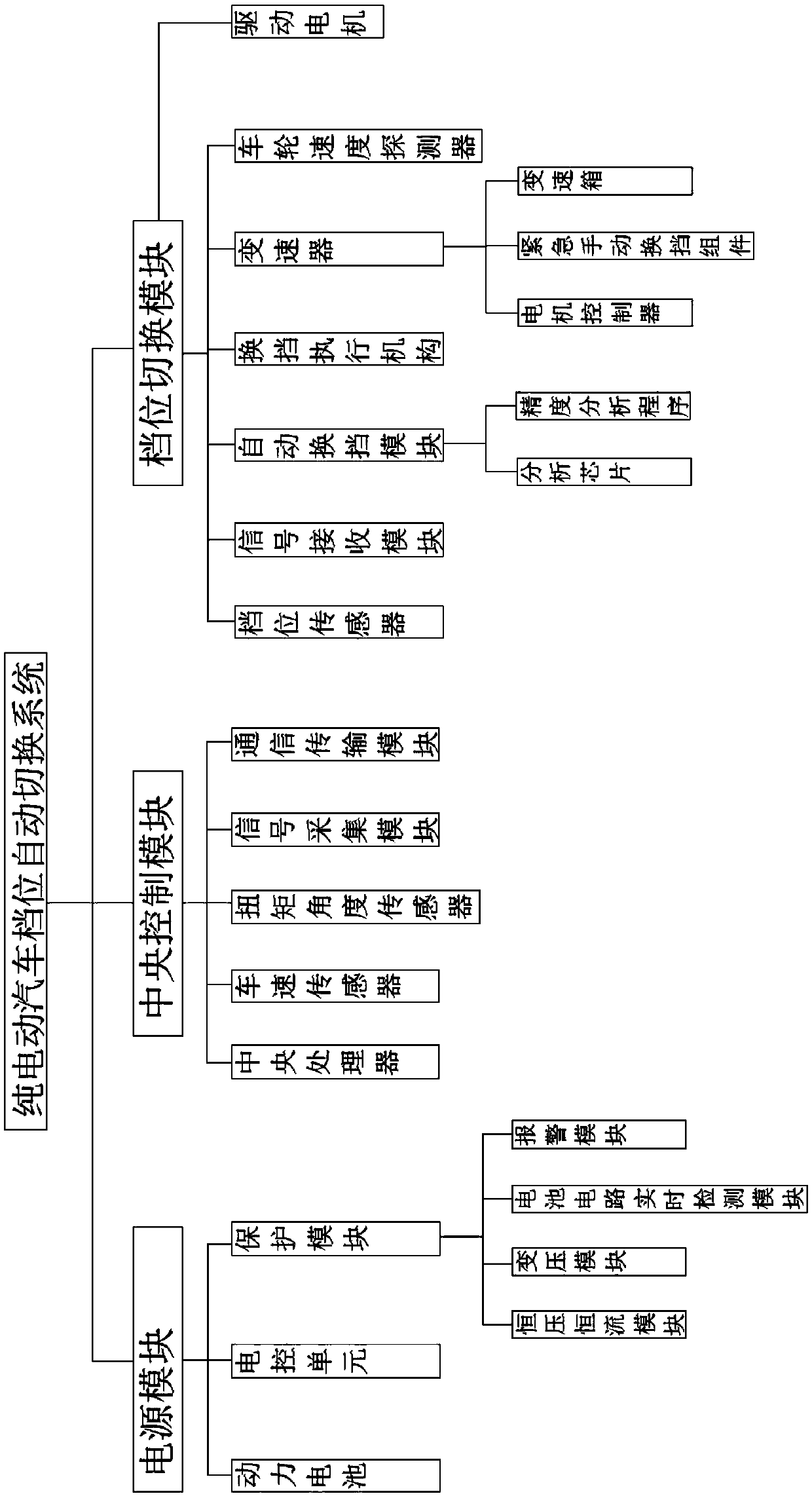 Pure electric automobile gear automatic switching system