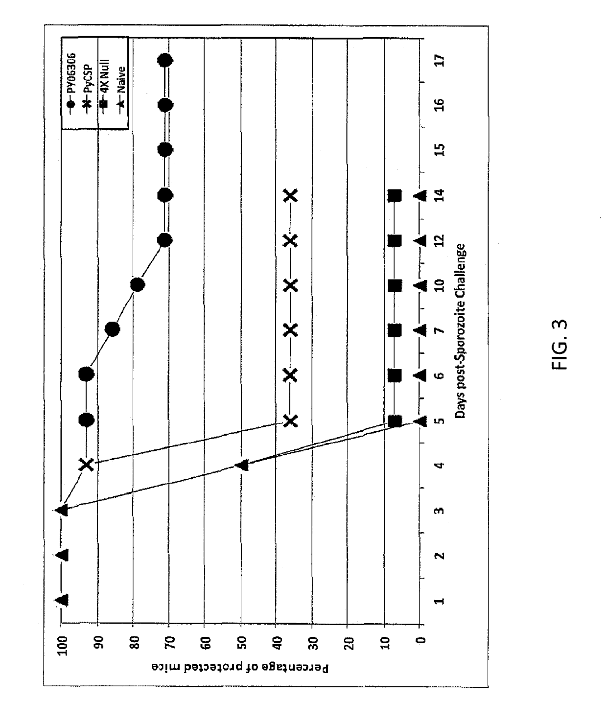 Novel antigen for use in malaria