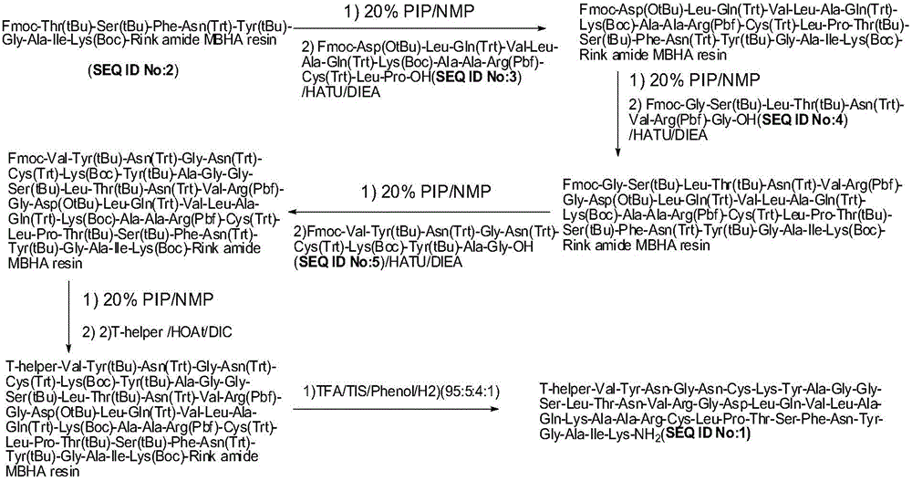 Method for preparing pig O-type foot-and-mouth disease synthetic peptide antigen 2800 by using solid-phase fragment method