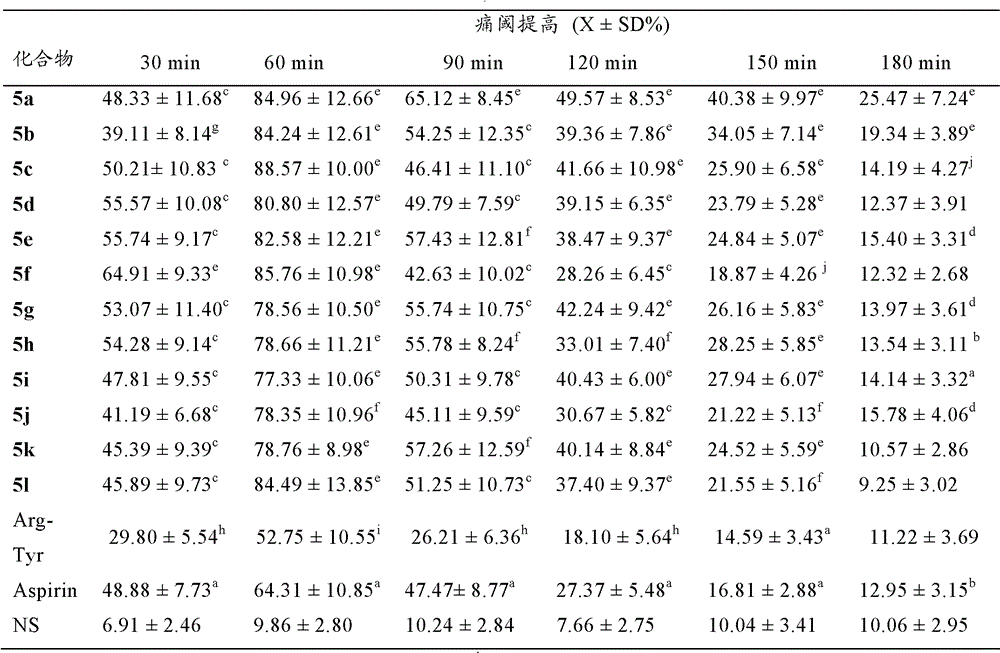 Arg-Tyr modified aliphatic amine/ alcohol derivatives and preparation method and application thereof