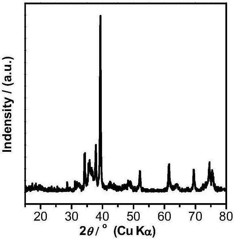 Preparation method of micro-nano molybdenum carbide powder