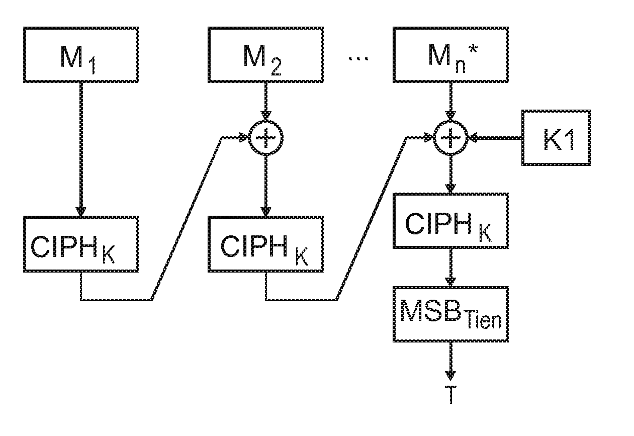 Device for generating a message authentication code for authenticating a message