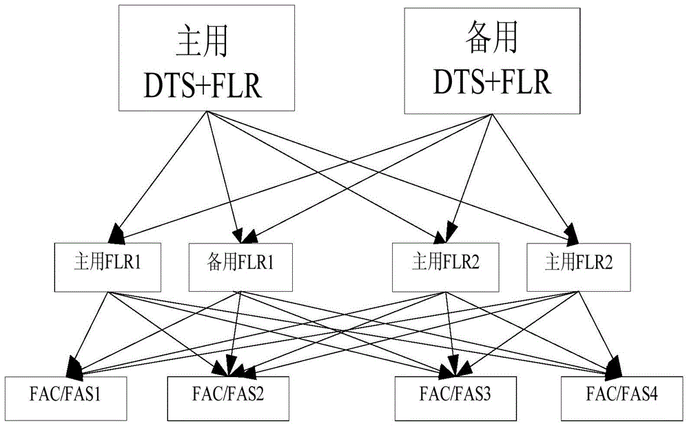 Migration processing method and device of metadata server