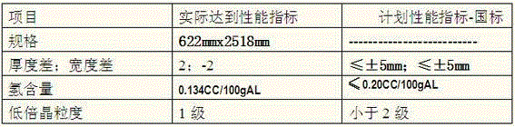 Method for manufacturing large-sized 5083 aluminum alloy slab ingot