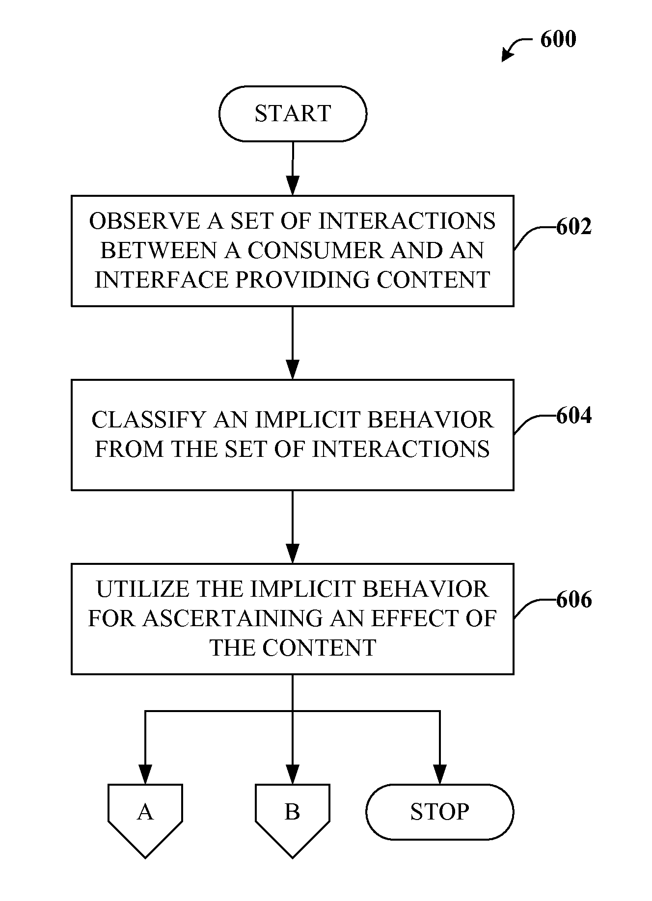 Mining implicit behavior