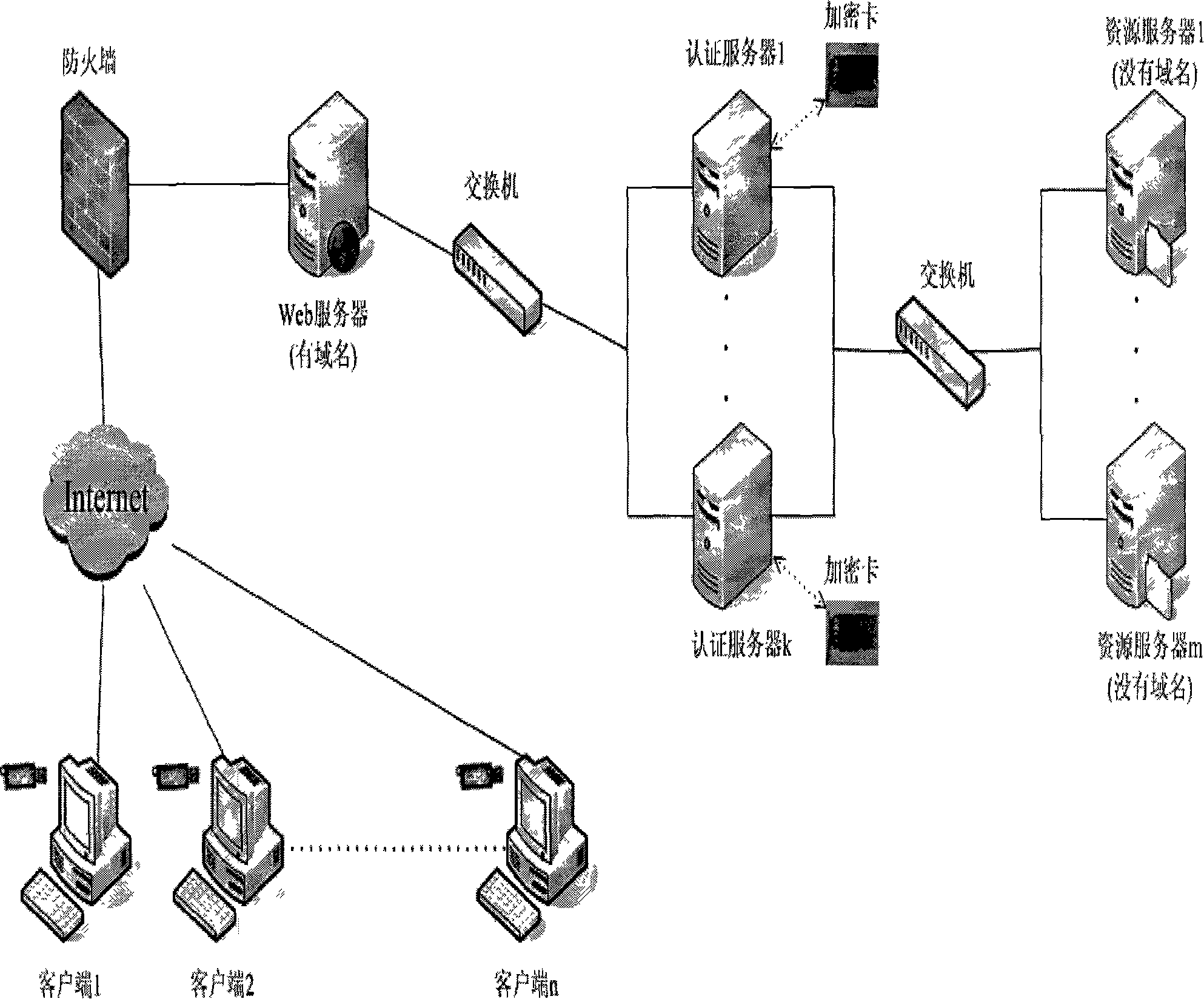 Network real-name system implementing method