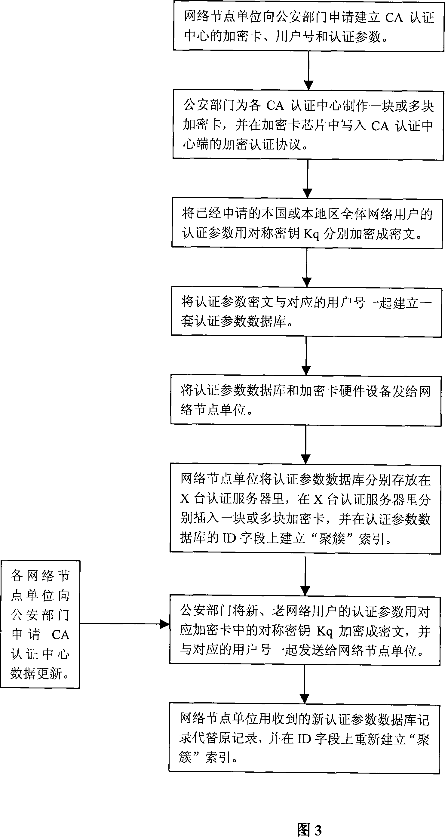 Network real-name system implementing method