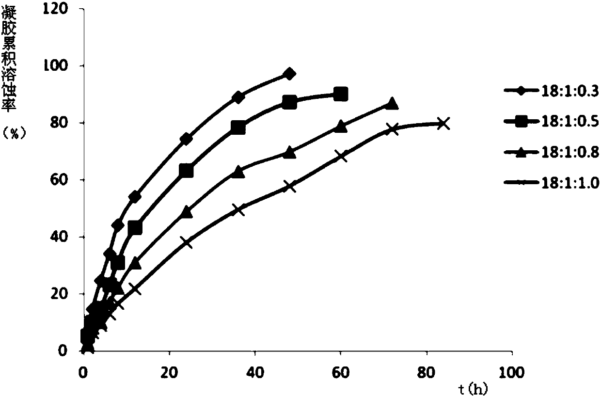 Diacerein injection type thermo-sensitive gel and method for preparing same