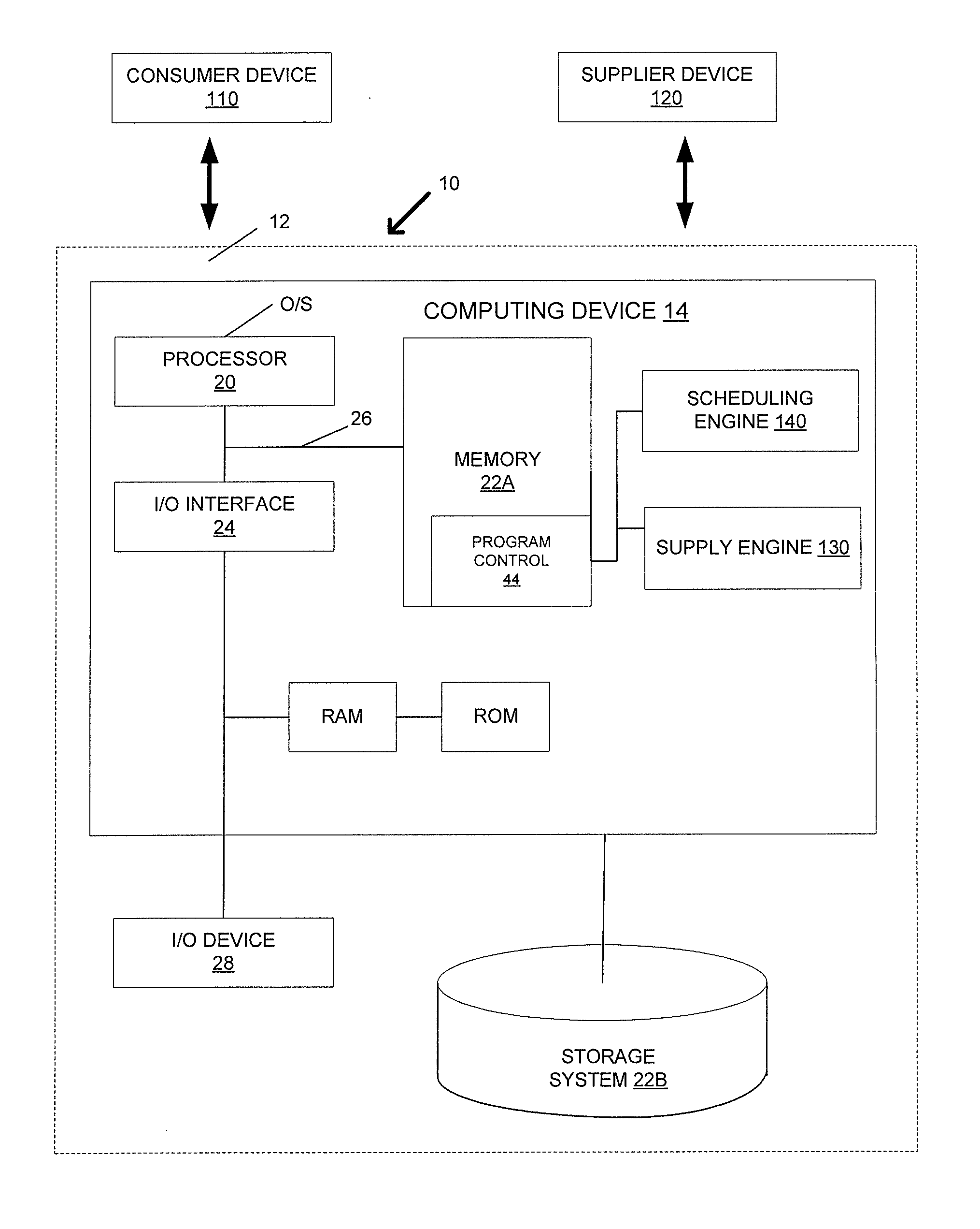 Appointment scheduling