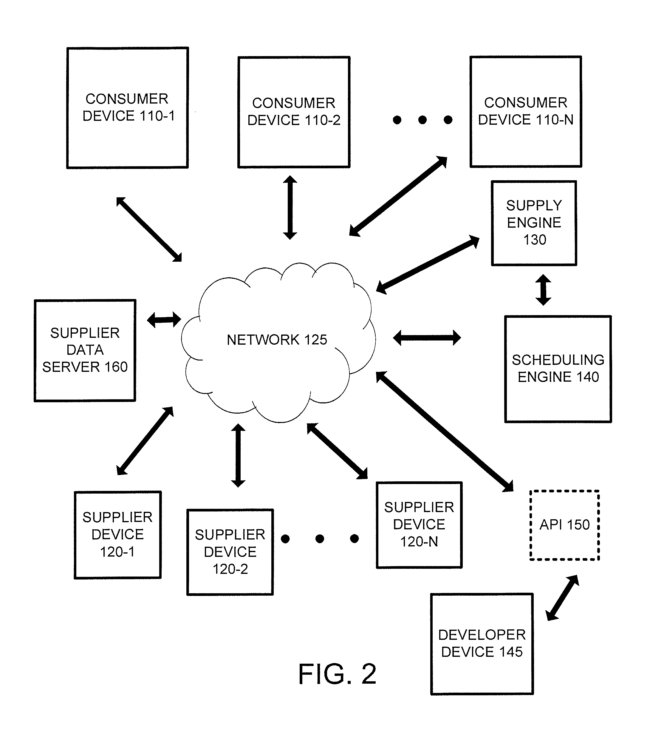 Appointment scheduling