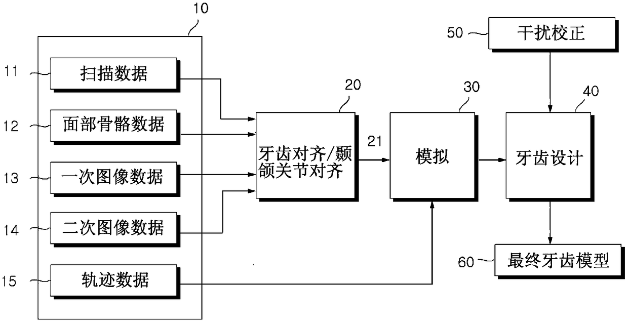 Dental three-dimensional data processing device and method thereof