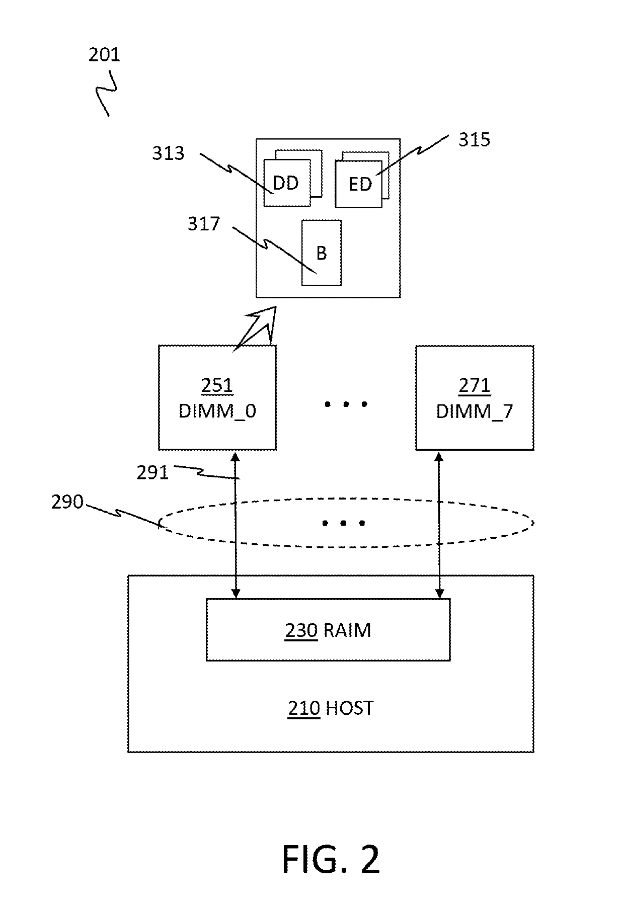 High efficiency redundant array of independent memory