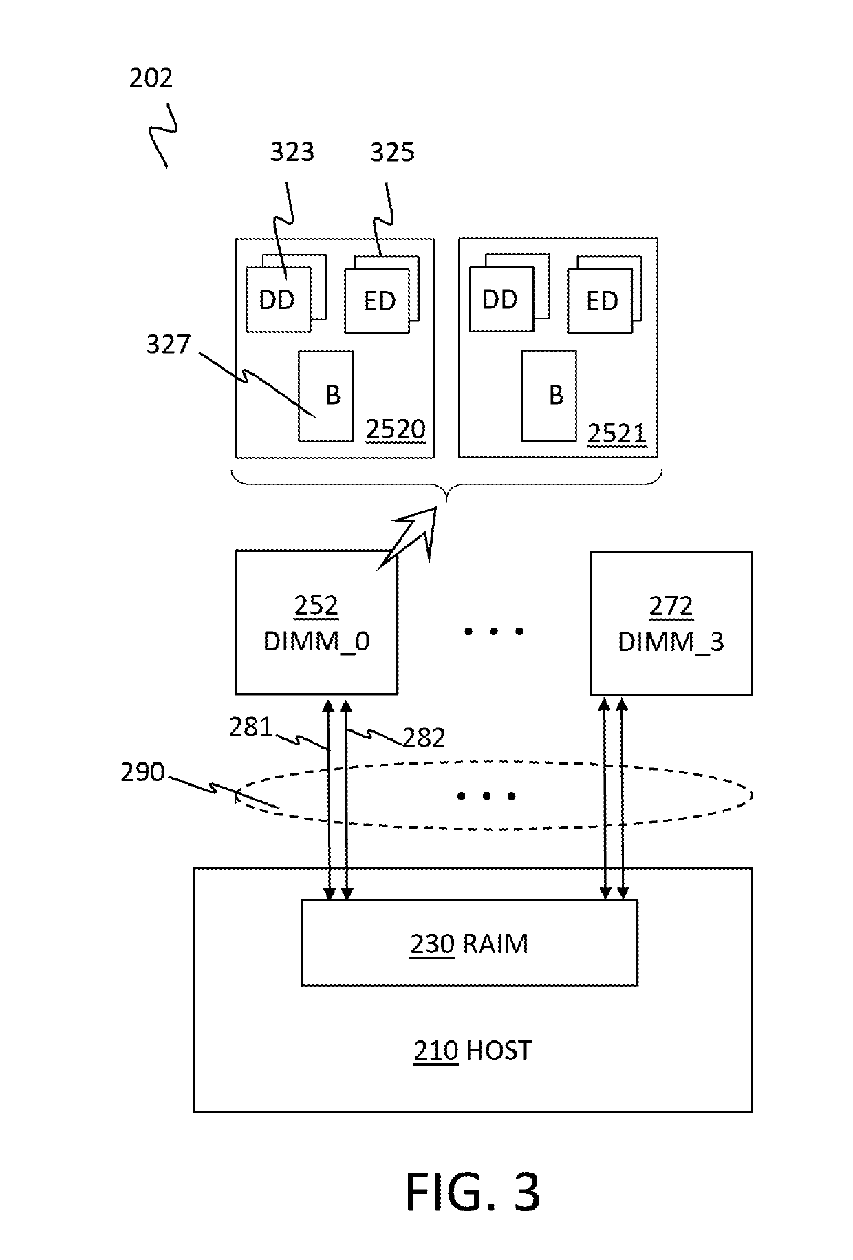 High efficiency redundant array of independent memory