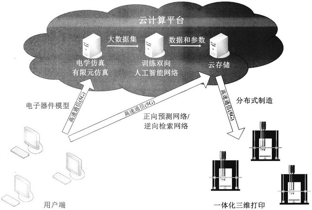 Accelerometer based on artificial intelligence design and distributed manufacturing