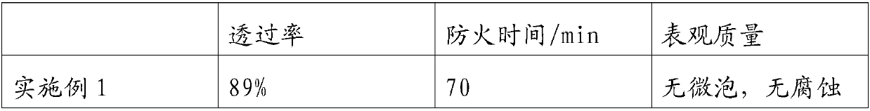 Fireproof rubber of fireproof glass and preparation method thereof