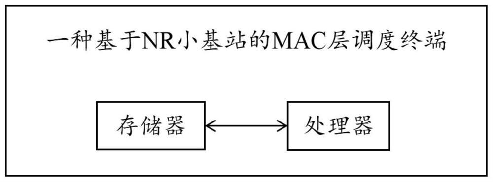 MAC layer scheduling method based on 5G small base station and terminal