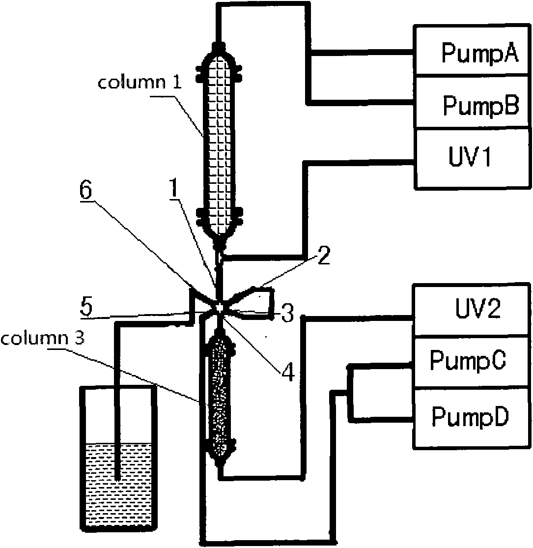 Online low-pressure, middle-pressure and high-pressure combined two-dimension preparation liquid chromatographic system