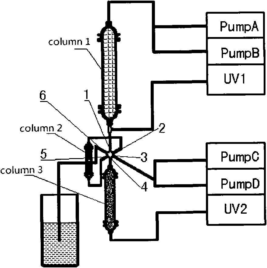 Online low-pressure, middle-pressure and high-pressure combined two-dimension preparation liquid chromatographic system