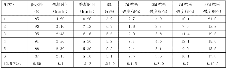 Method for utilizing semidry desulfurization waste residues to prepare masonry cement