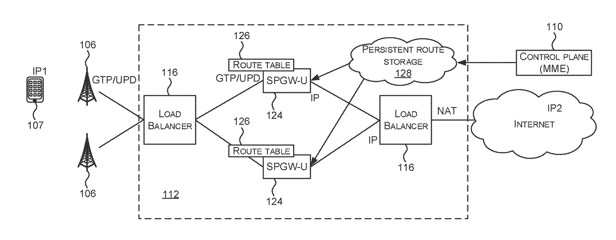 Telecommunications network with data centre deployment