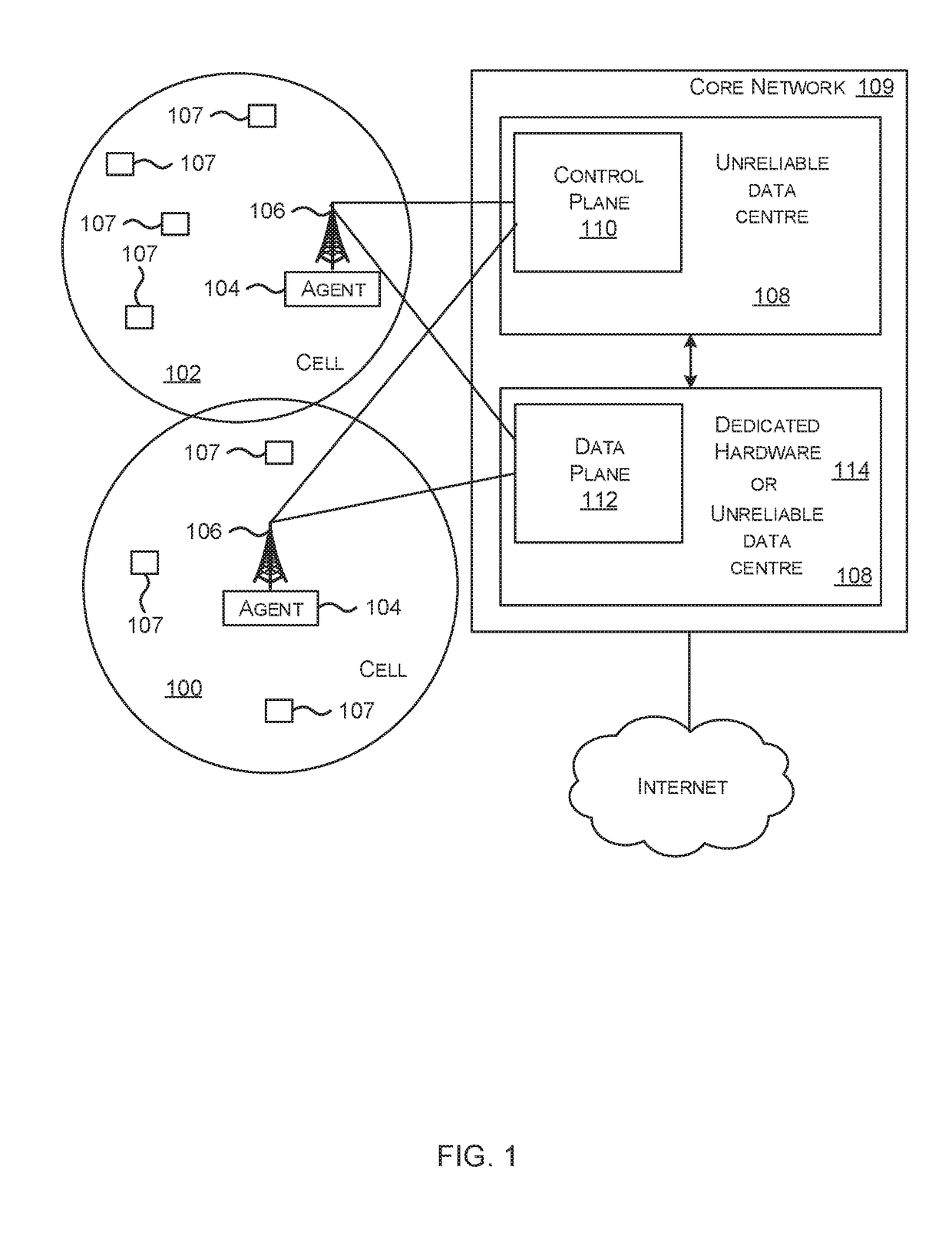 Telecommunications network with data centre deployment