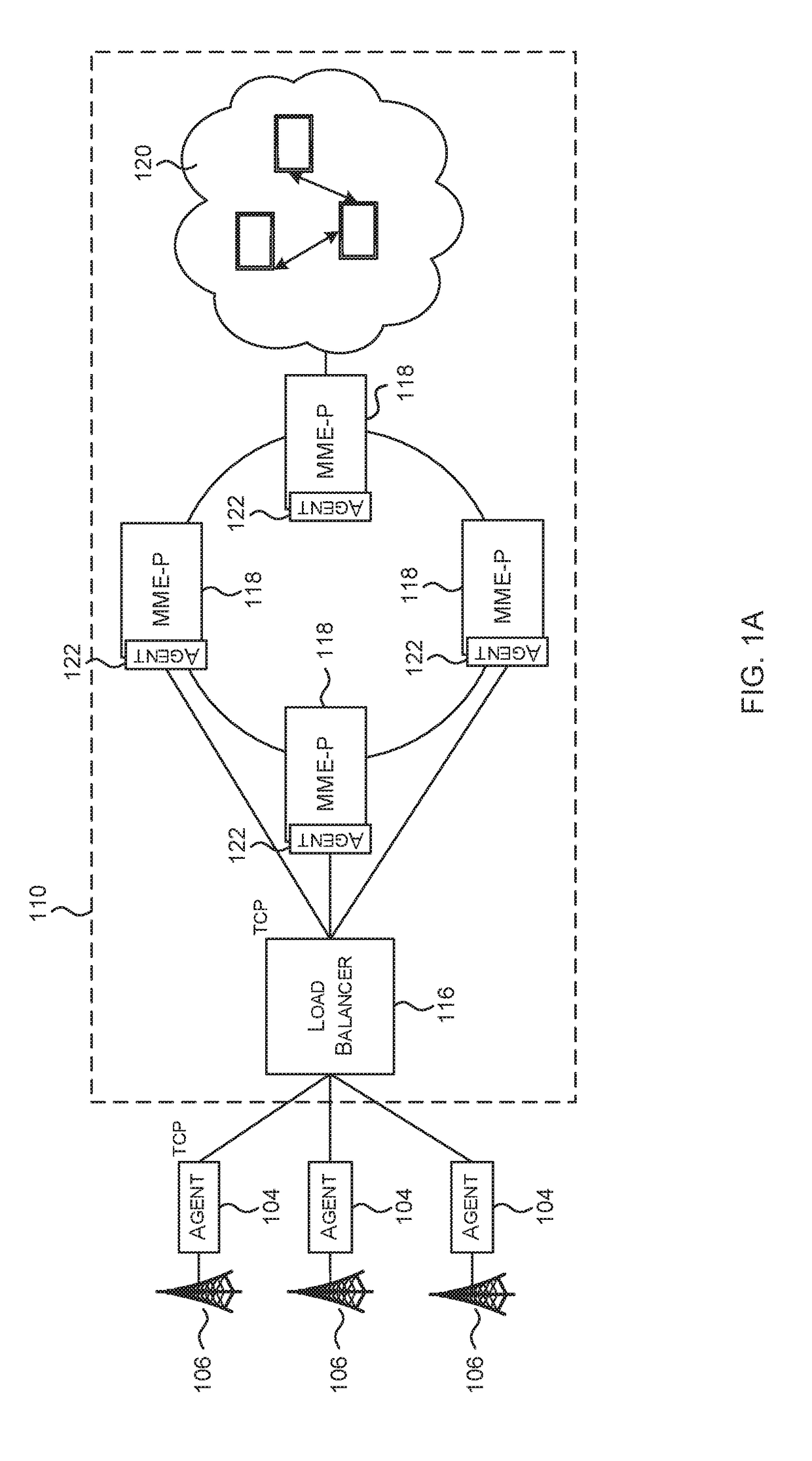 Telecommunications network with data centre deployment