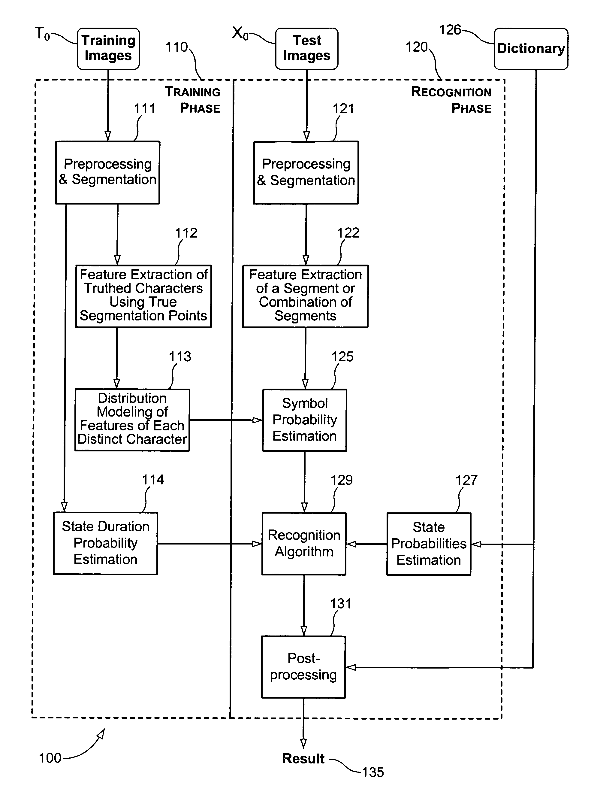 Cursive character handwriting recognition system and method