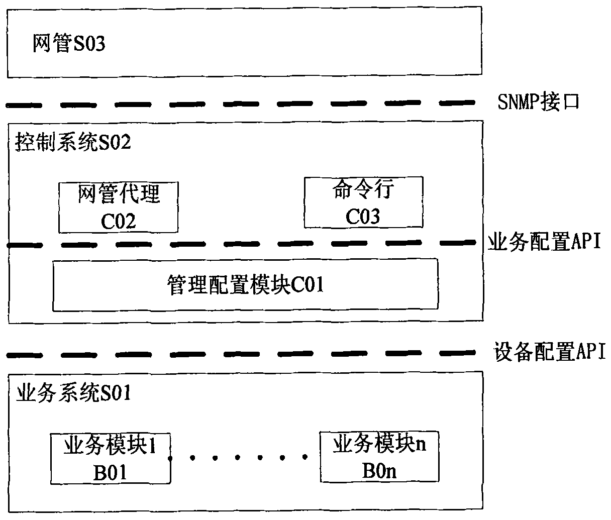 Marshalling and unmarshalling methods of distributed communication system, implementation method and remote api