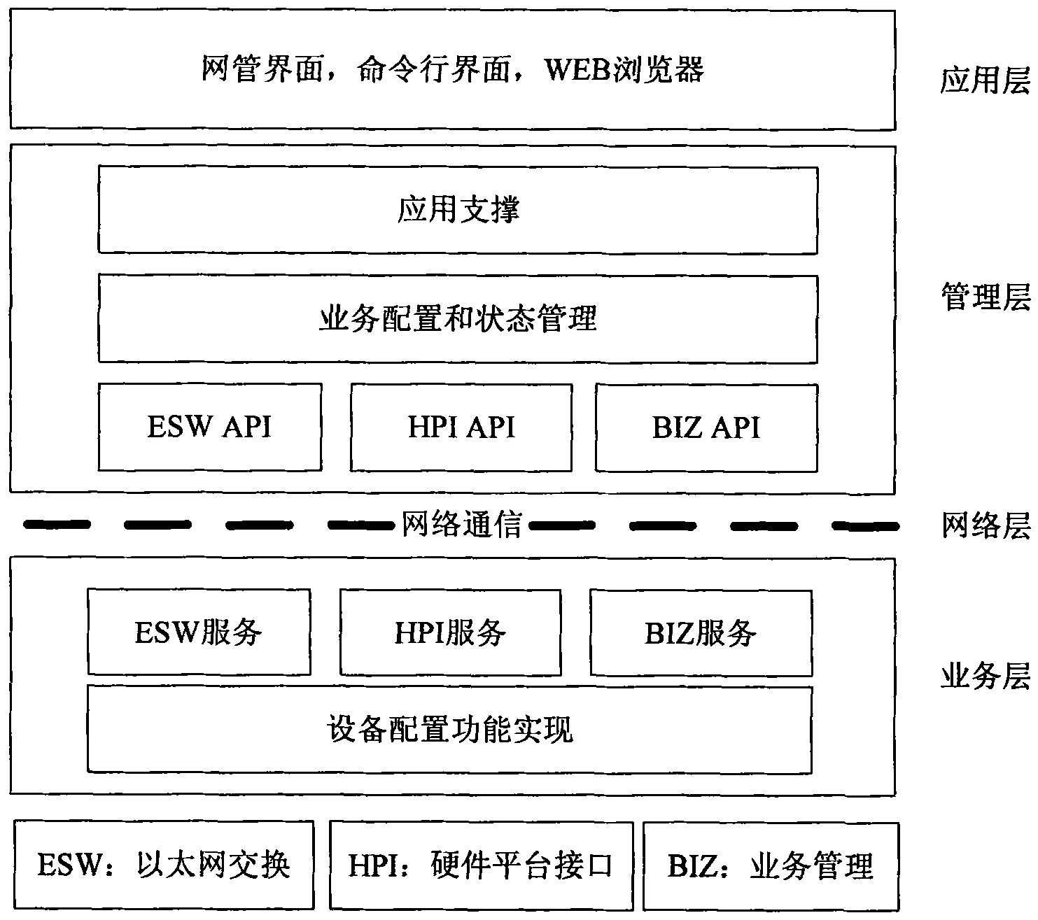 Marshalling and unmarshalling methods of distributed communication system, implementation method and remote api