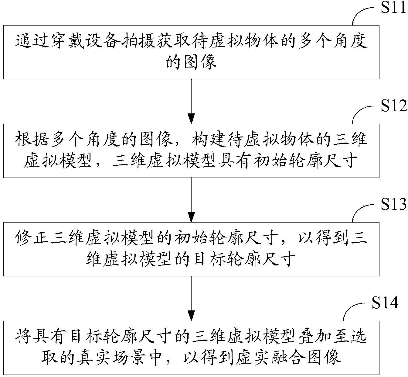 Reality augmenting method and system based on wearable device