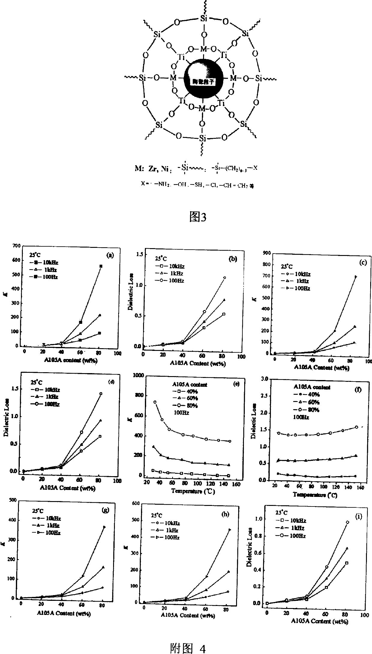 High dielectric constant polyimide/ceramic complex film and its preparation method